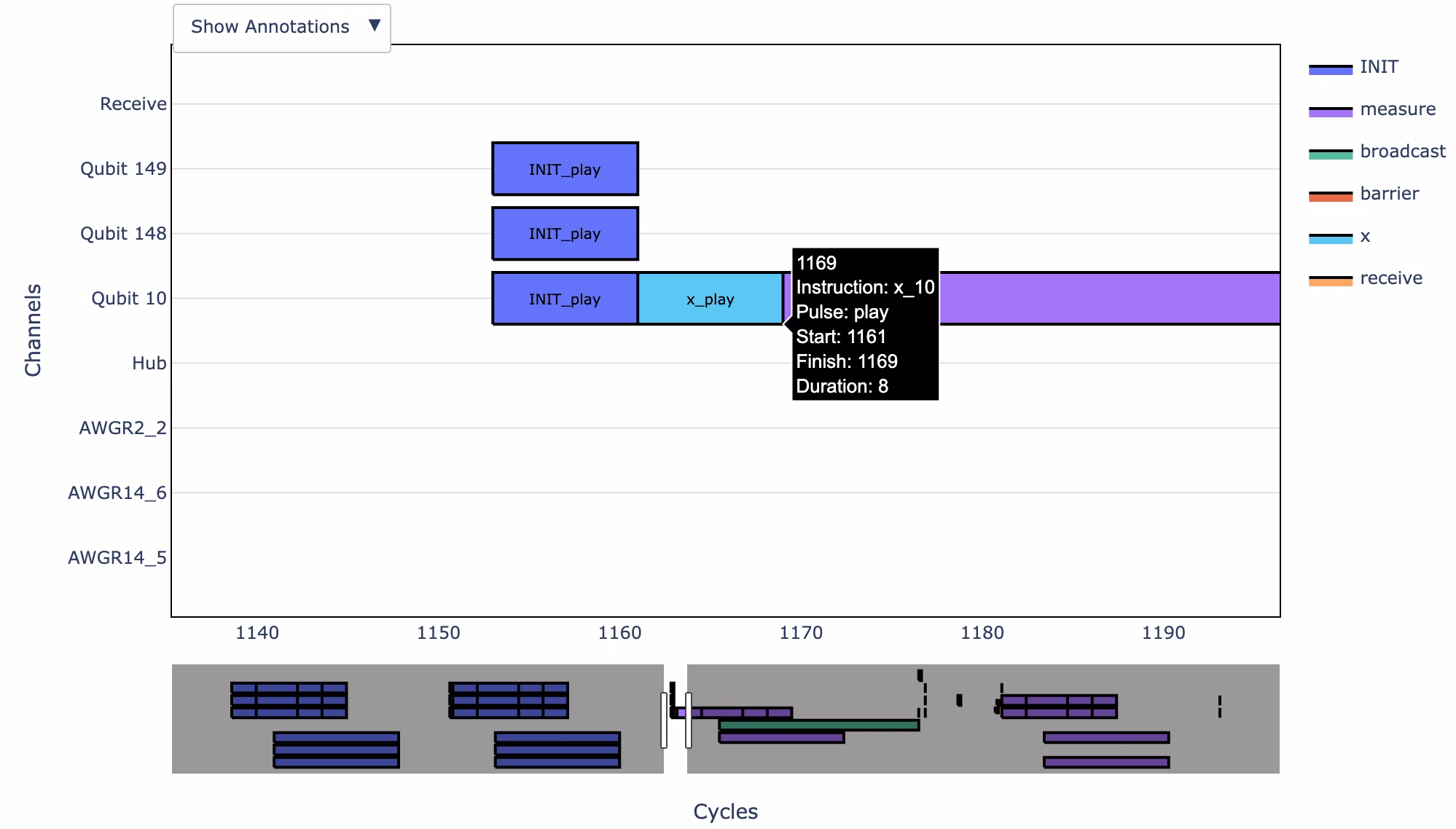 Hovering over the output shows information such as the start, finish, and duration.