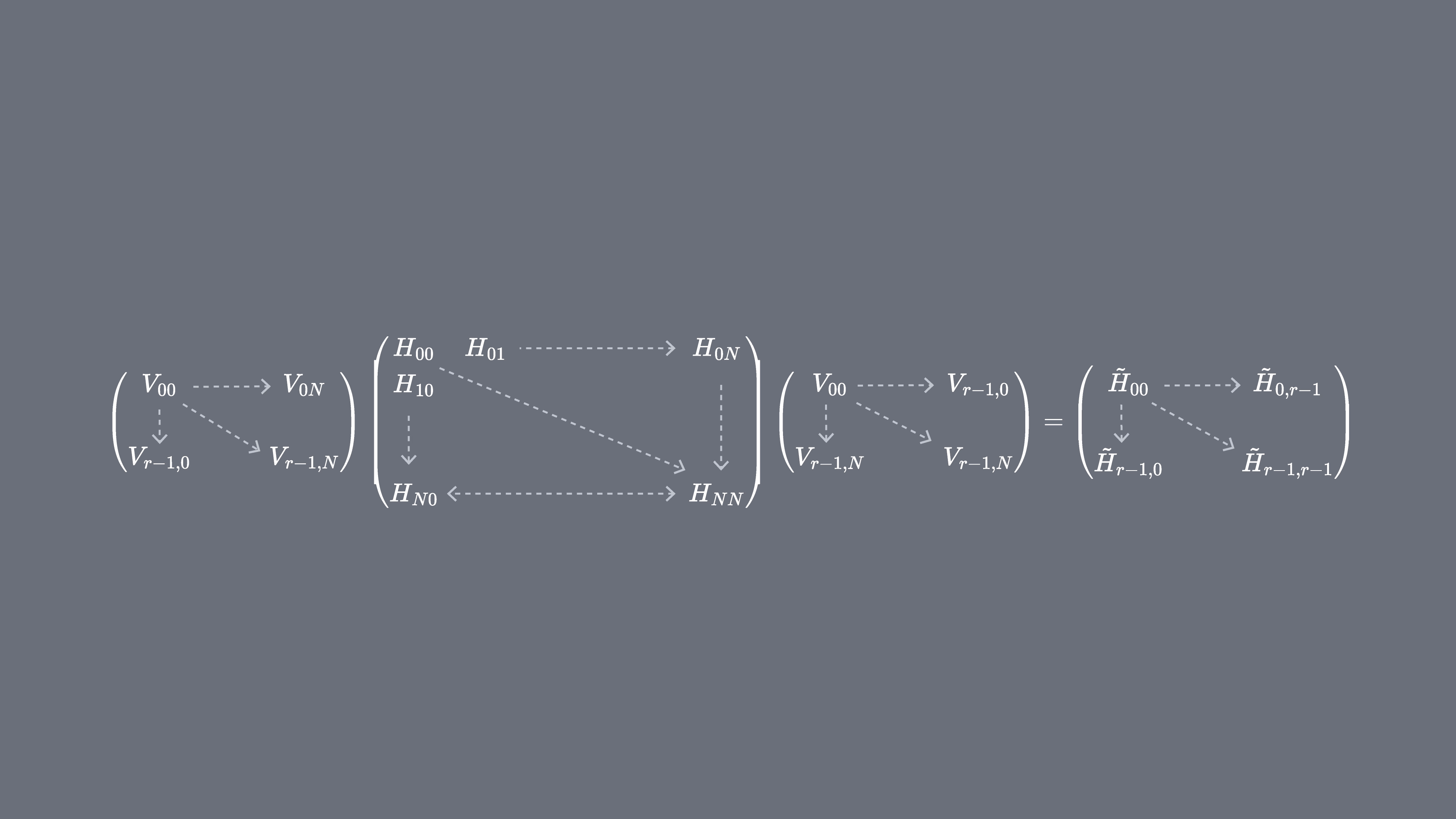 An image showing a very large matrix being projected onto a Krylov subspace, that is, rows of Krylov vectors making a matrix on the left, a Hamiltonian, then columns of Krylov vectors on the right.