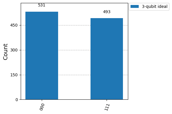 Quantum circuit diagram