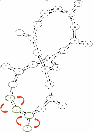Coupling map showing the qubits that will need to be swapped