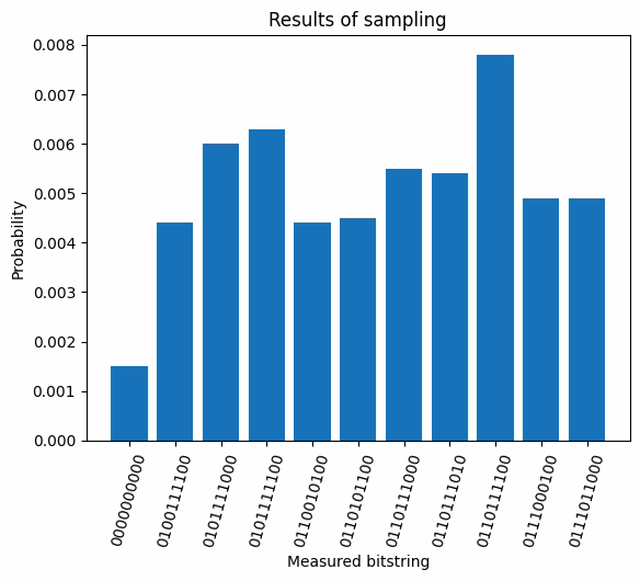 Bad results from a zz feature map.